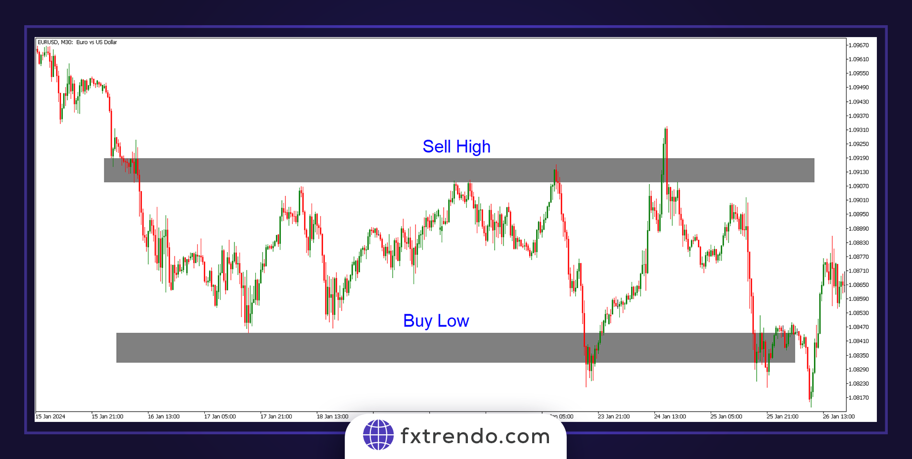 Range Market