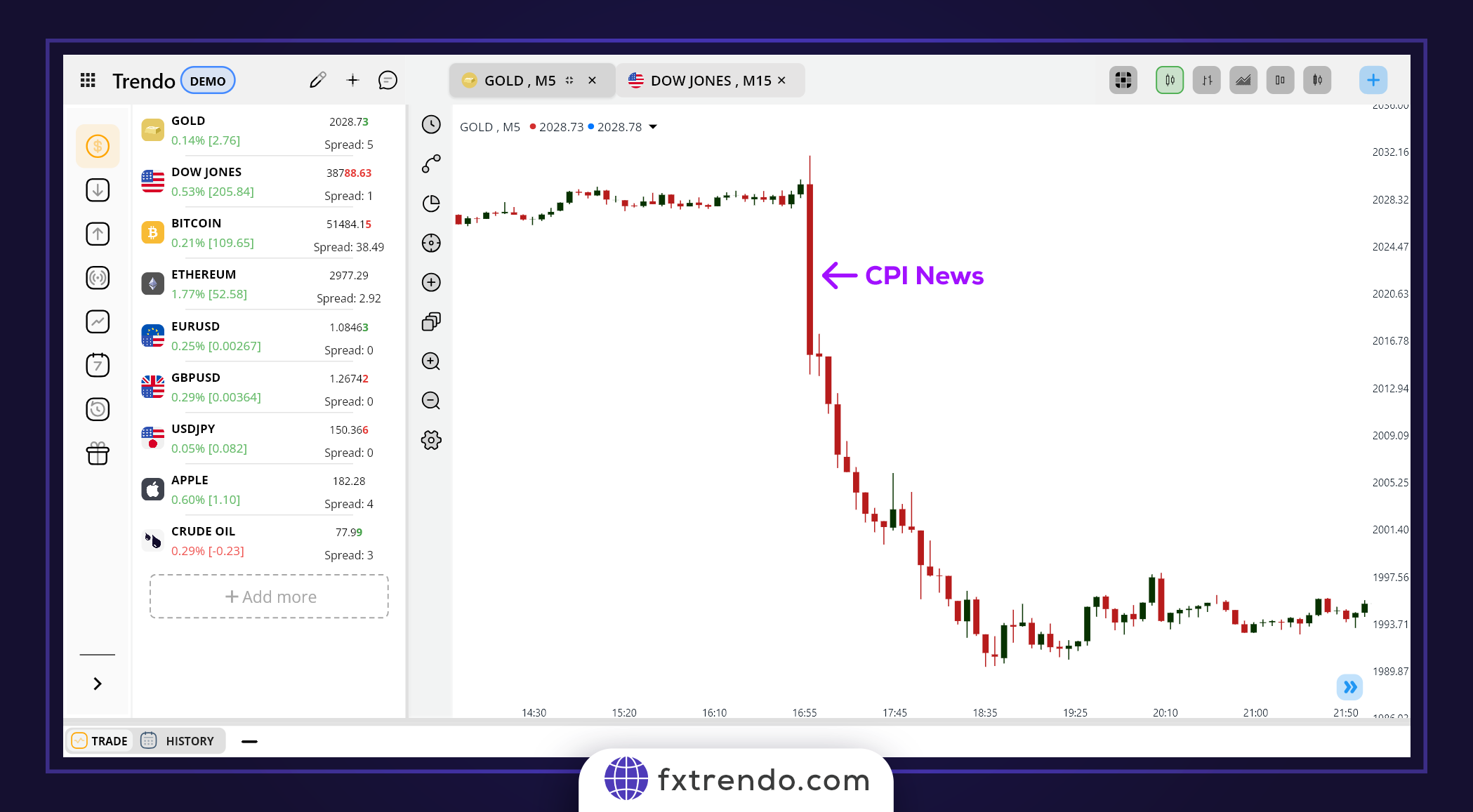 العوامل المؤثرة على سعر الذهب - تأثير أسعار الفائدة على تداول الذهب
