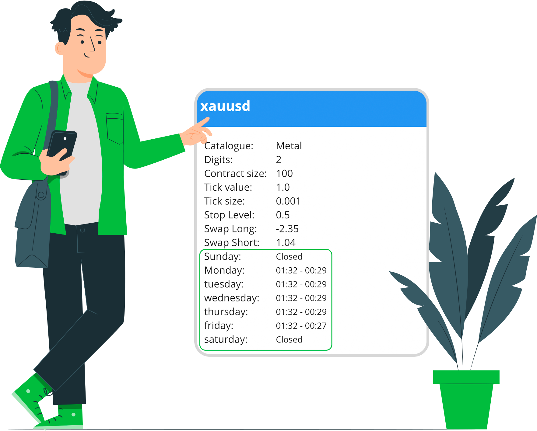Heures de négociation des symboles dans Trendo Broker