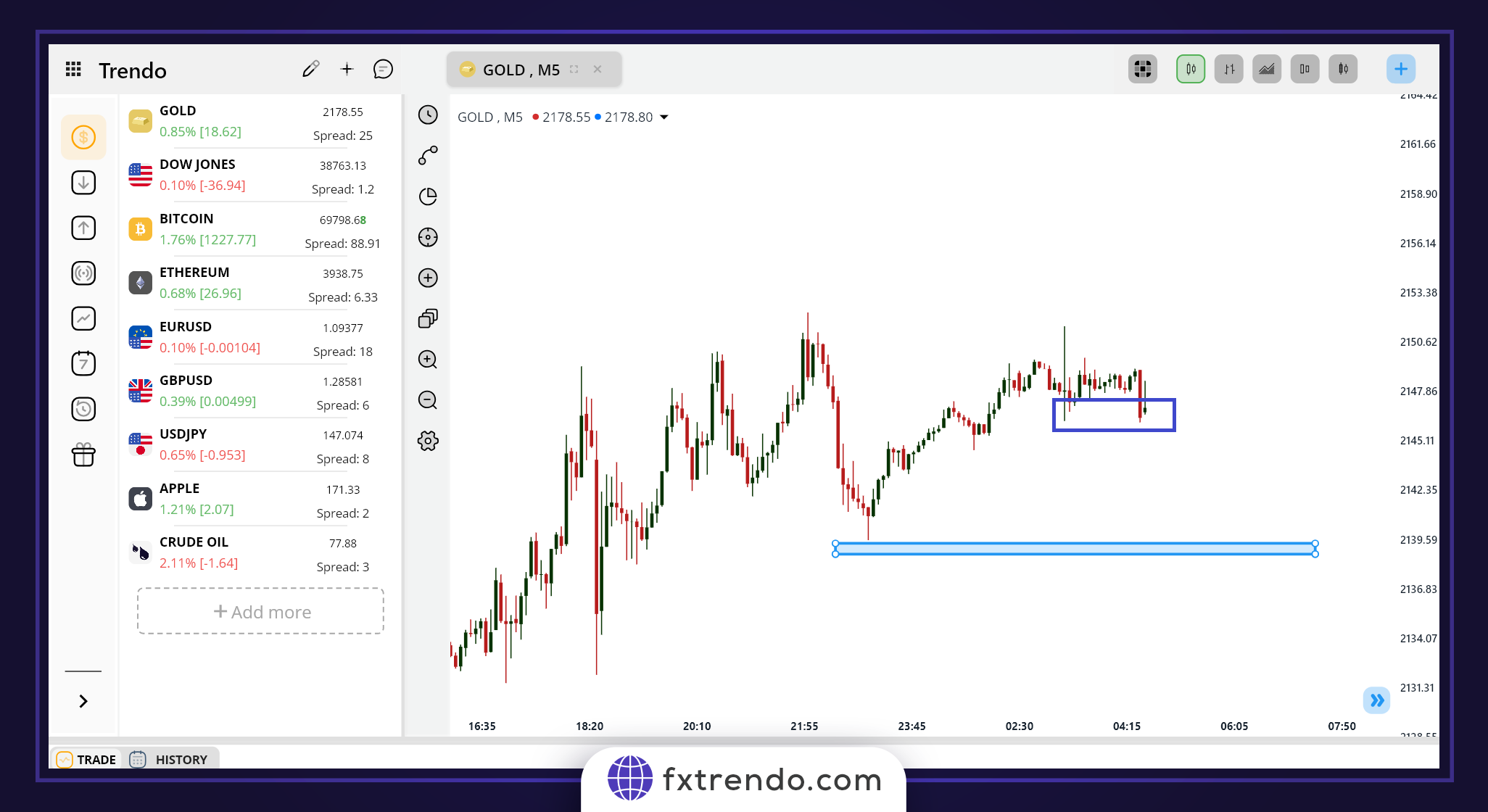 Choisir le bon volume de trading