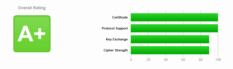 حالة أمان وسيط ترندو