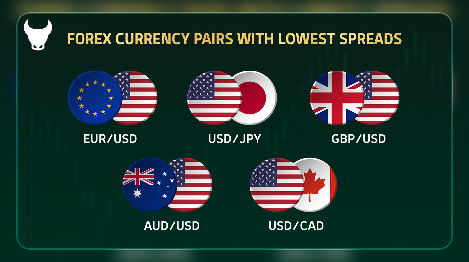 courtier forex à faible spread