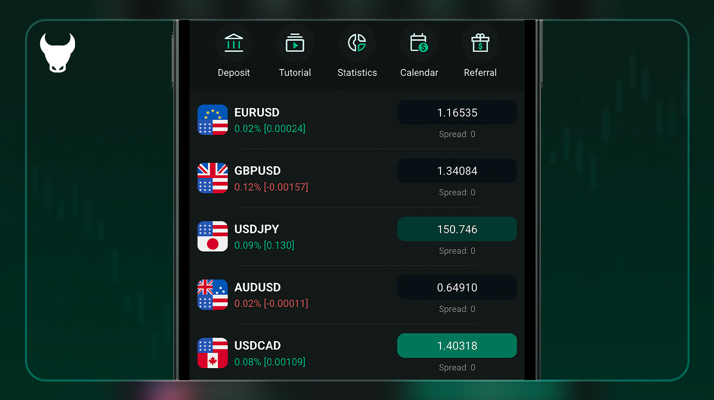 courtier forex avec les spreads les plus bas