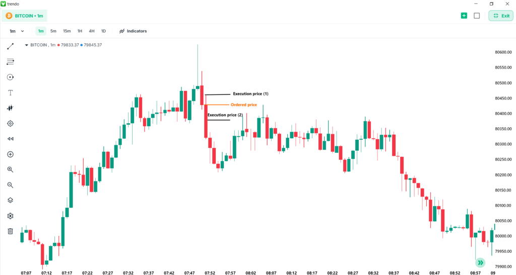 Différence entre Slippage et Spread