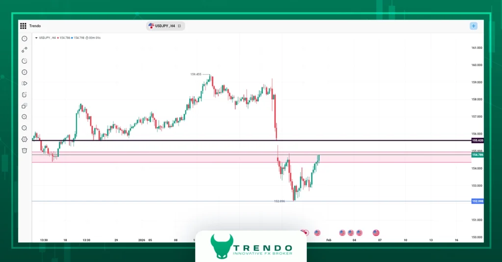 usdjpy