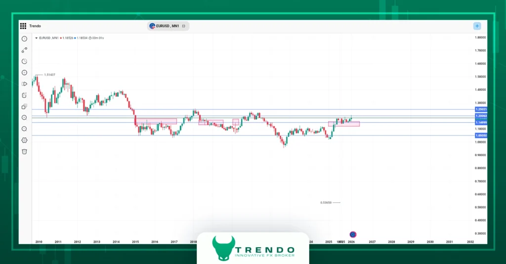 eurusd