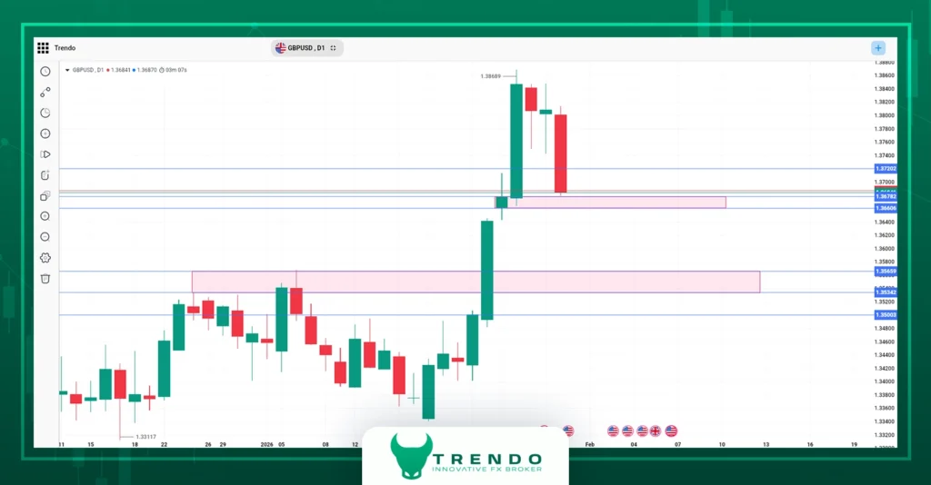 gbpusd