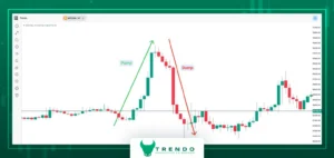 هل البامب حقيقي - كيف أحمي نفسي من عمليات الاحتيال في التداول - ماهو البامب