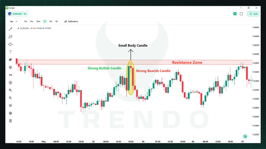 evening star candlestick pattern