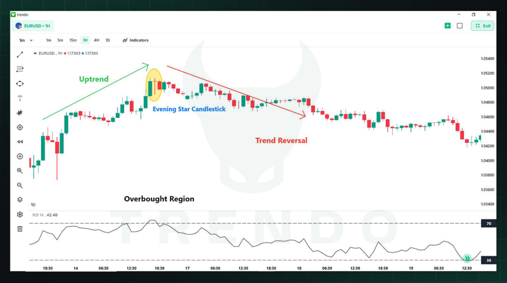 evening star candlestick