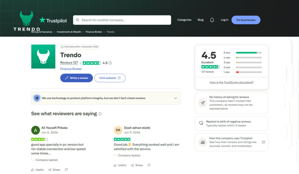Trendo on Trustpilot